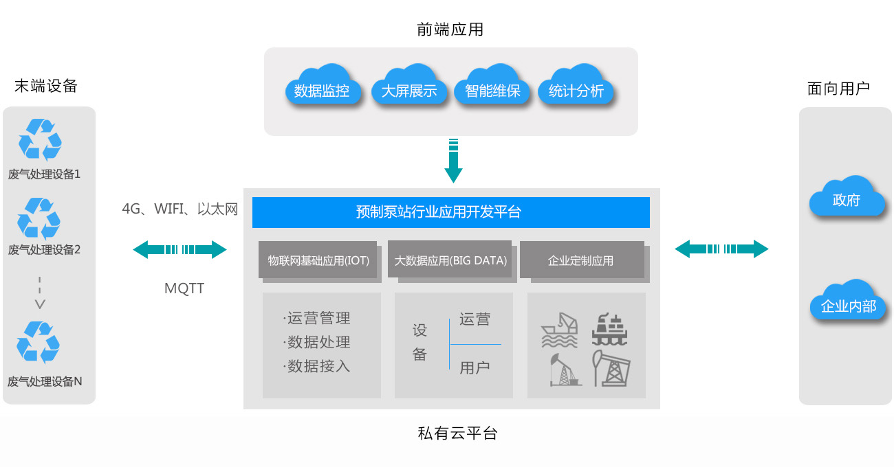 農村污水處理行業解決方案